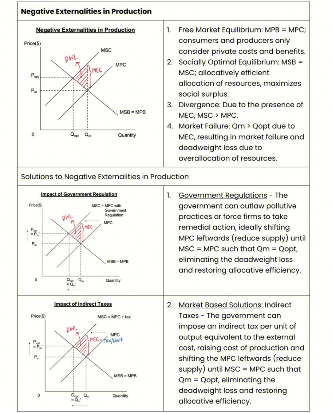 negative correlation图片