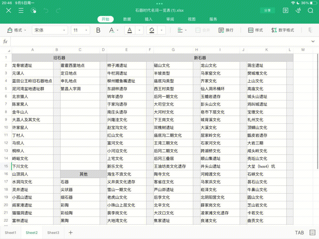 不需要的话可以直接划掉p1是我的自测表,p2是汇总表,打印表格缩放到90