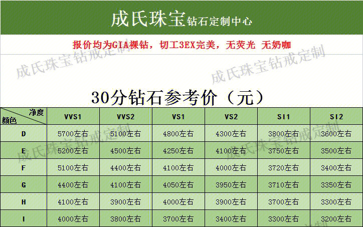 60分的钻戒多少钱图片