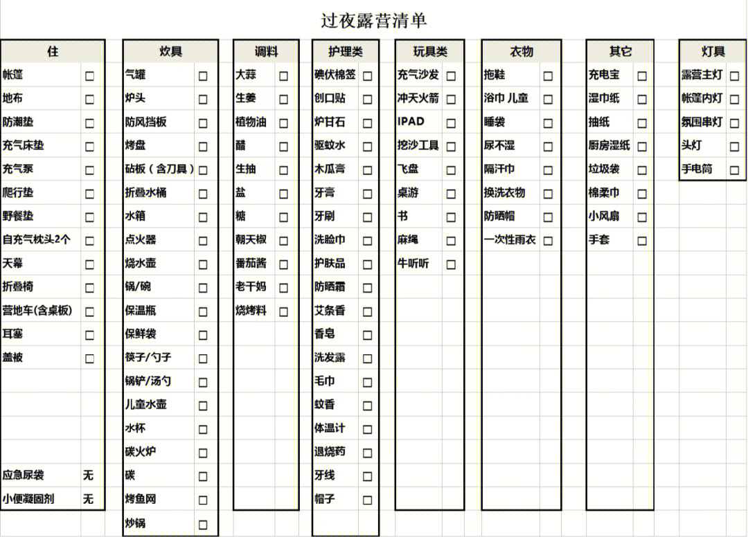 新手露营必备物品清单图片