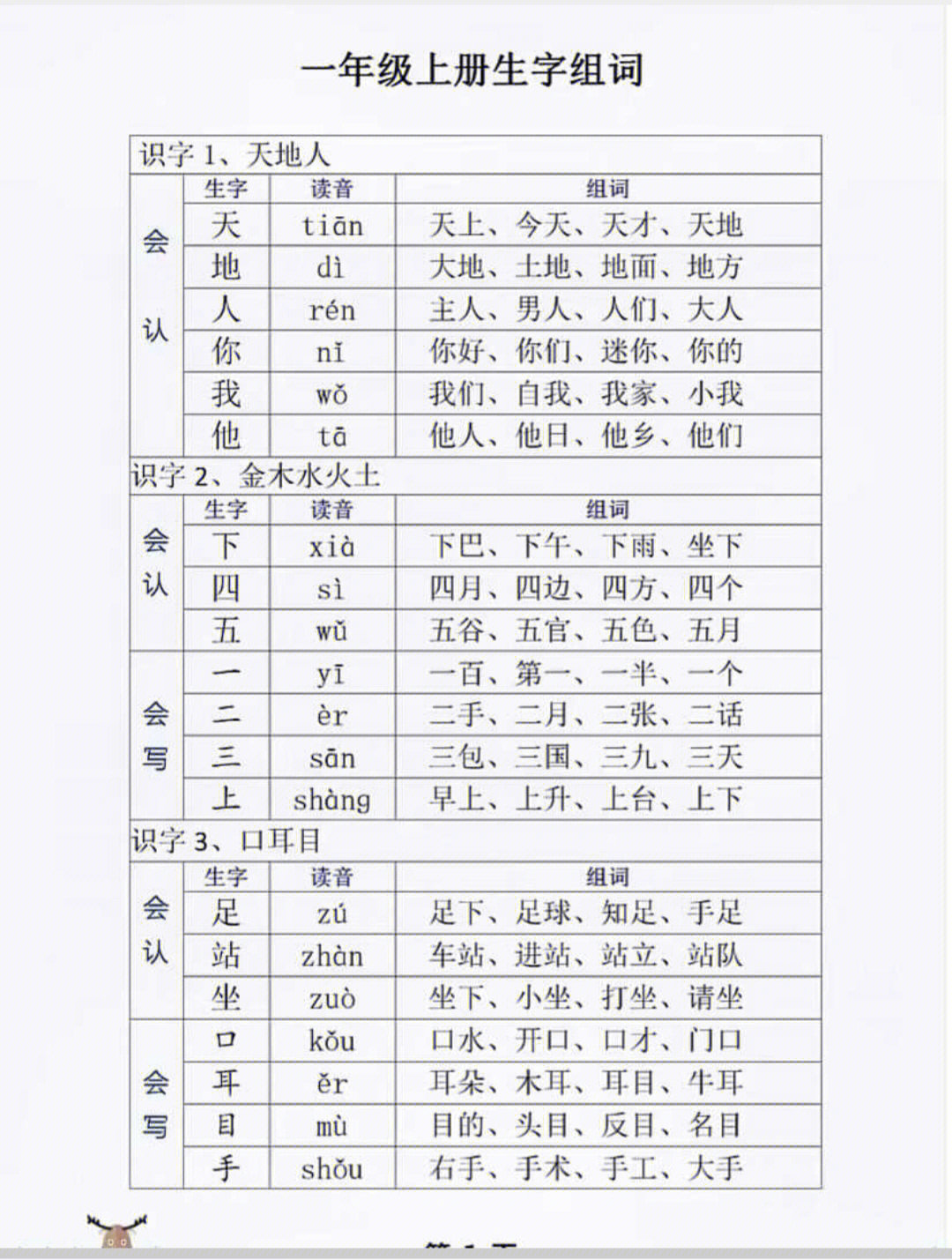 班主任都夸好的一年级生字组词