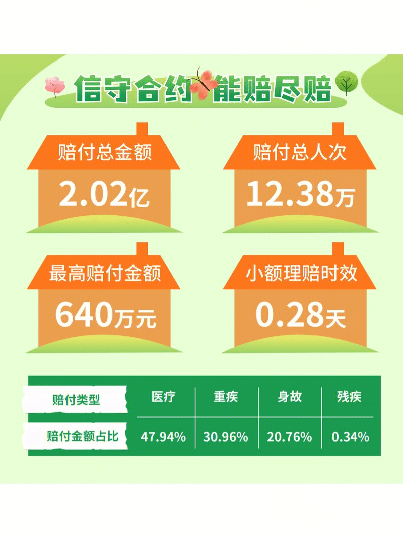 工银安盛保险3月份理赔数据