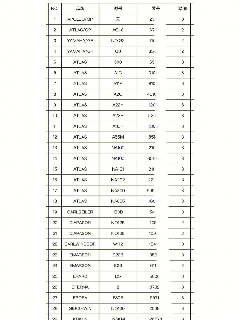 阿波罗钢琴型号对照表图片