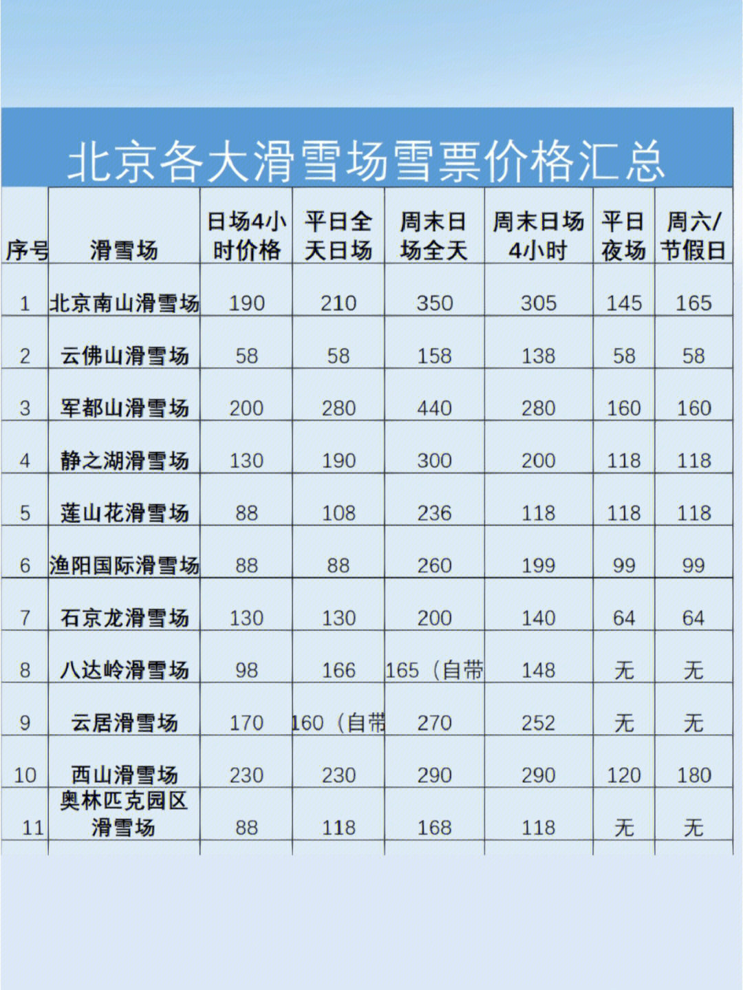 松花湖滑雪场价格表图片