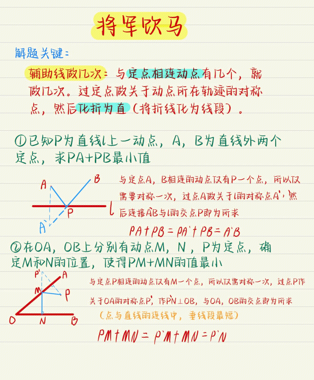 将军饮马的手抄报图片