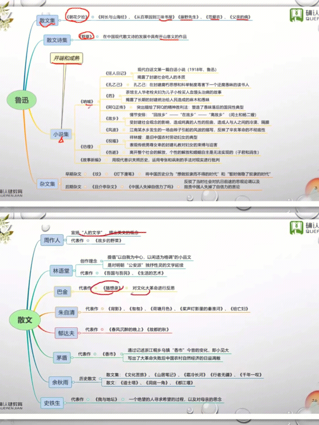 大学语文现代化文学