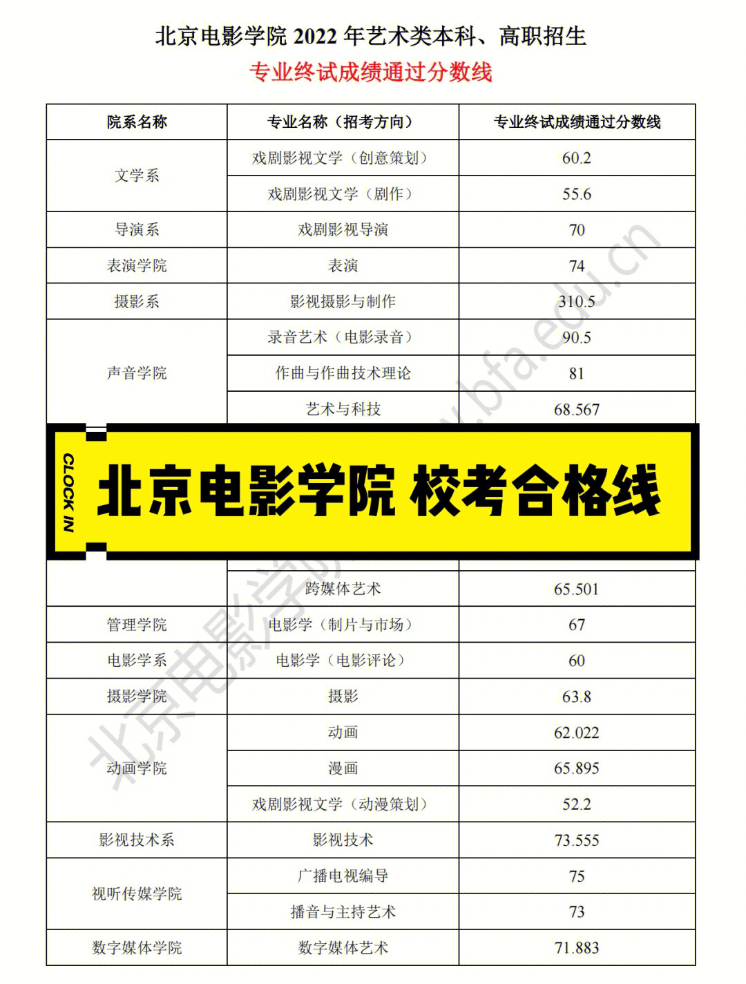 北京电影学院分数线图片