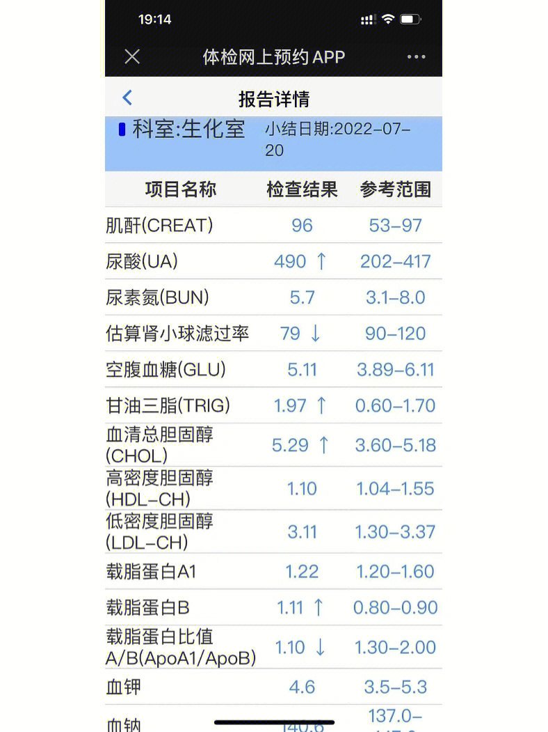 肾小球滤过率对照表图片