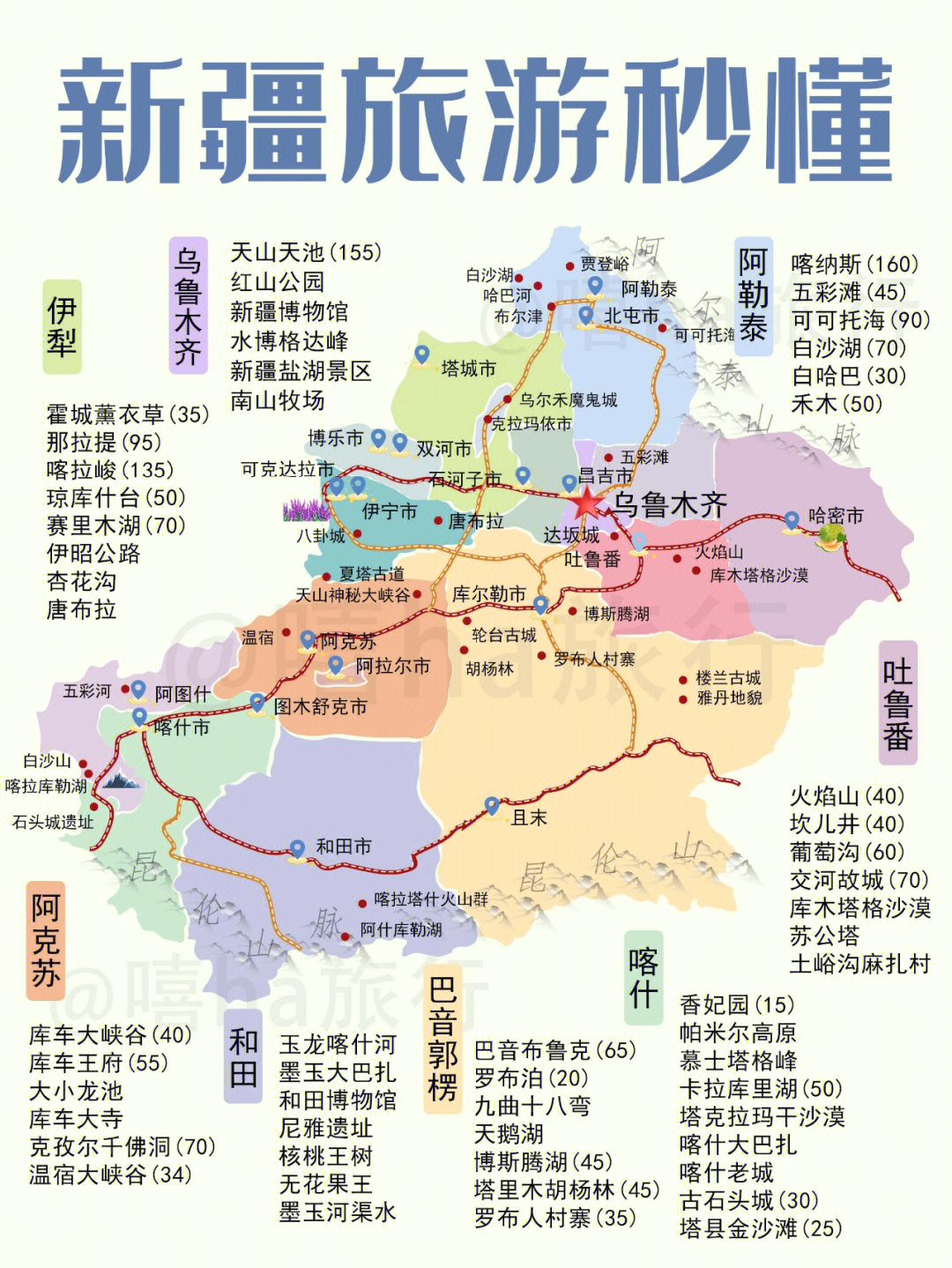 新疆旅游景区分布图图片