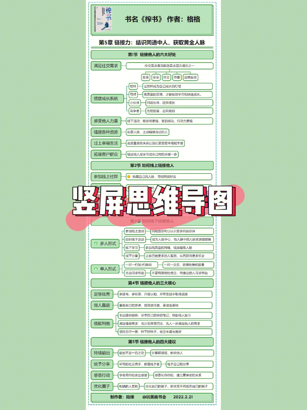 手机为主题的思维导图图片