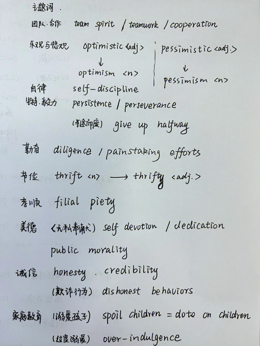 主题词写了一些我写的基本都是英语一大作文的大家觉得有重要的给我补