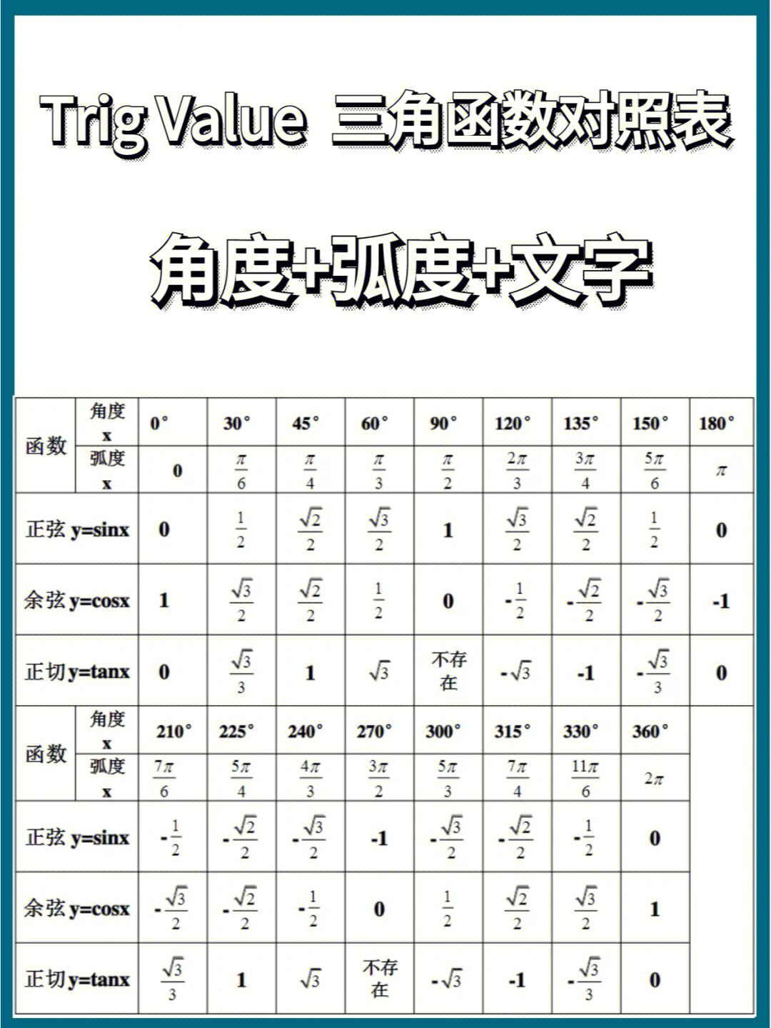 三角形特殊sincostancot函数值对照表