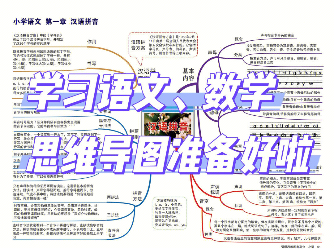 超全超细节的语文数学思维导图