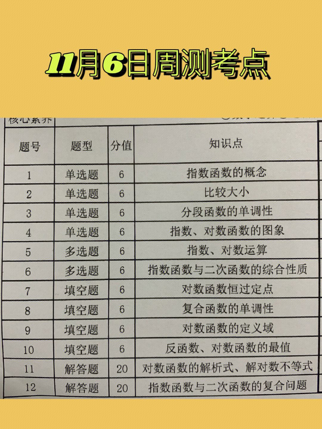 新高考数学指对数函数的经典考点