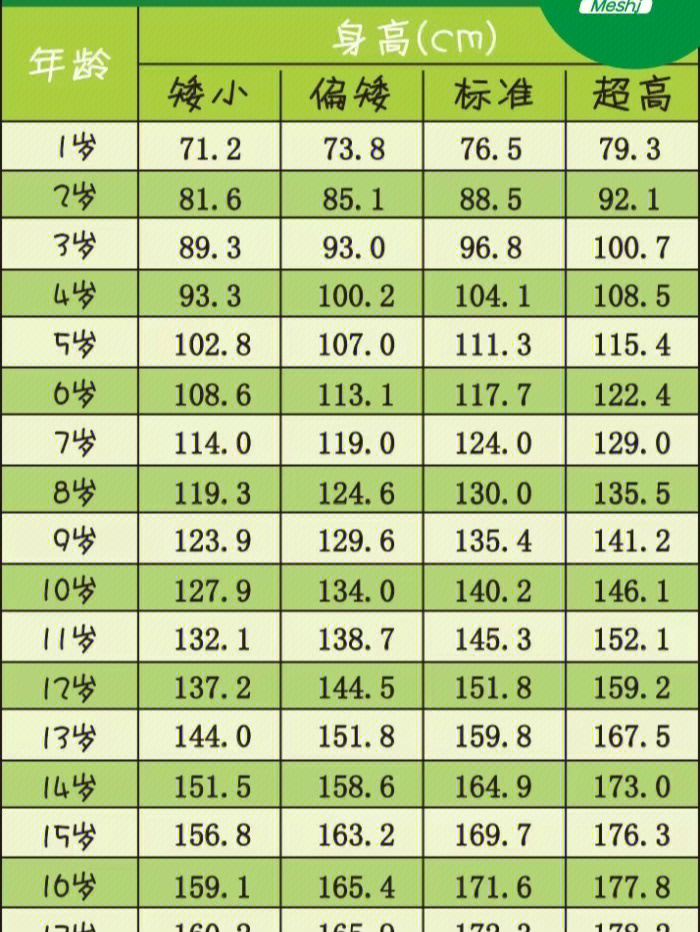 美国青少年身高表图片