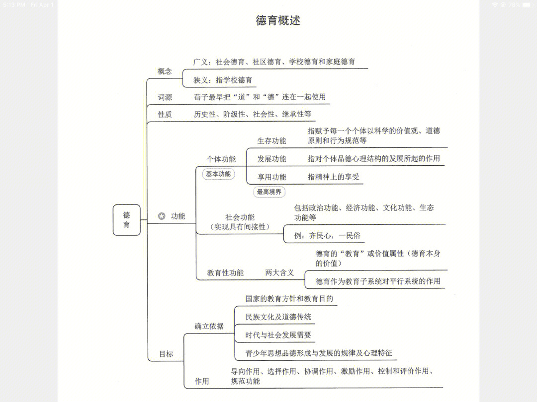 教育学第七章思维导图图片