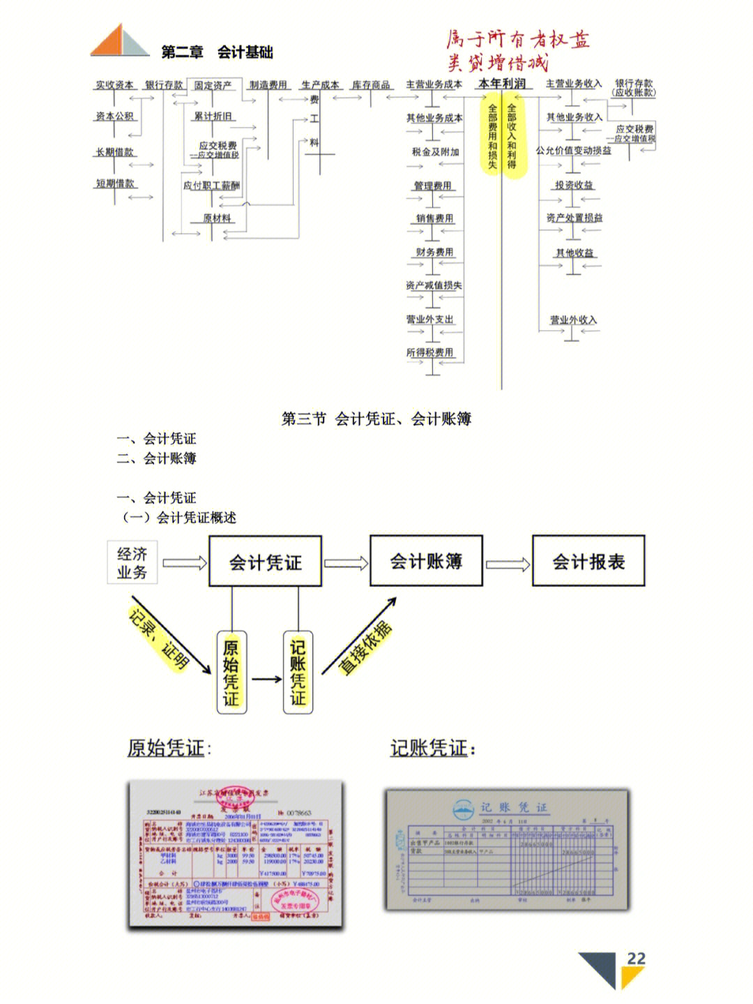 2022年初级会计实务  第三节会计凭证,会计账簿(一)笔记分享