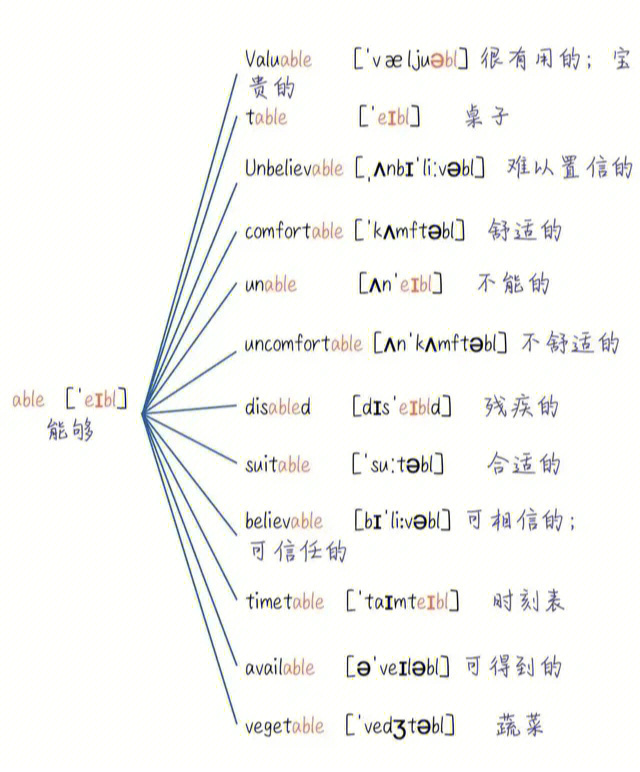 中考单词2000词裂变法学一知十五1