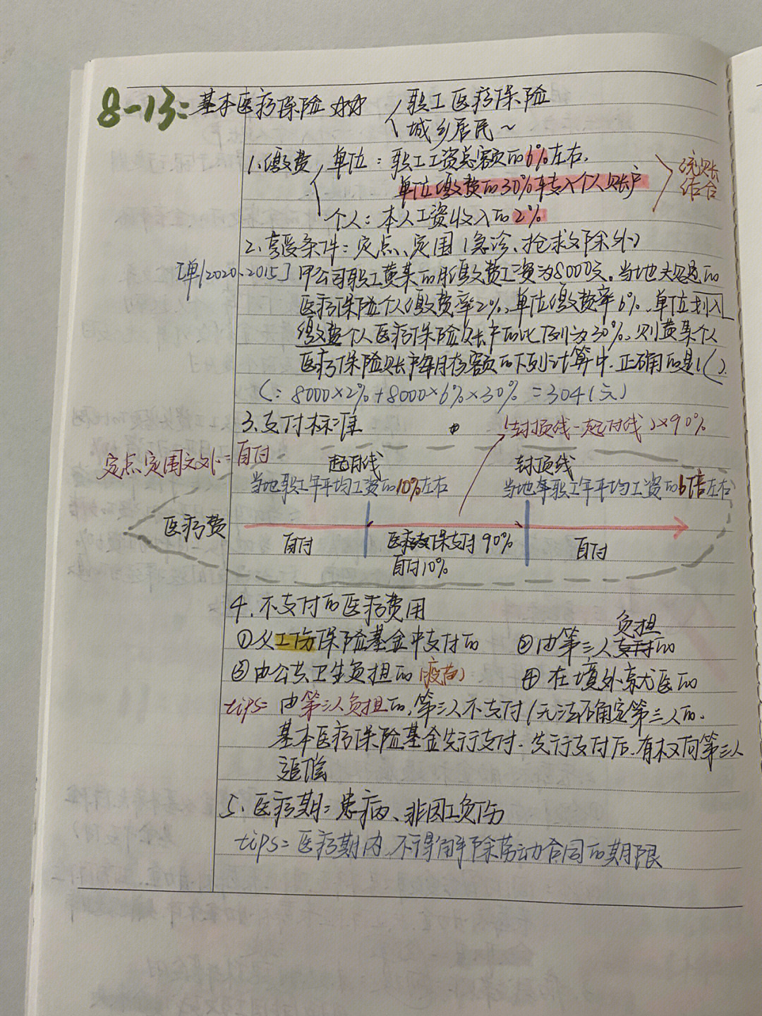 经济法基础马老师冲刺班第八章1316