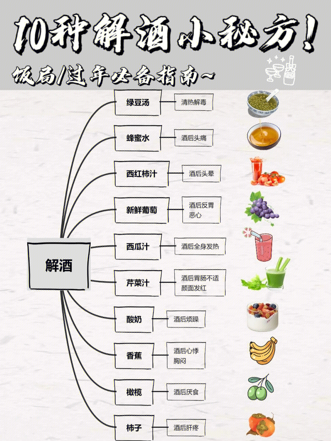 什么东西解酒图片