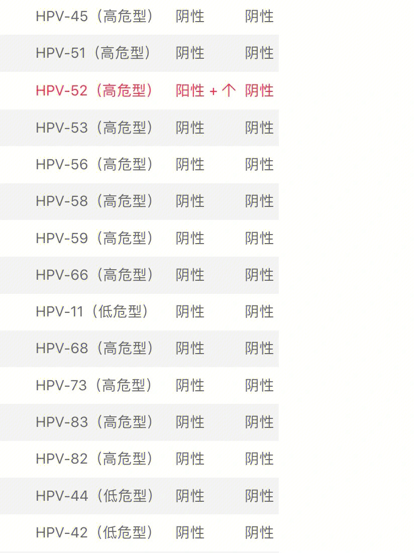 记录hpv52高危一年半复阴过程