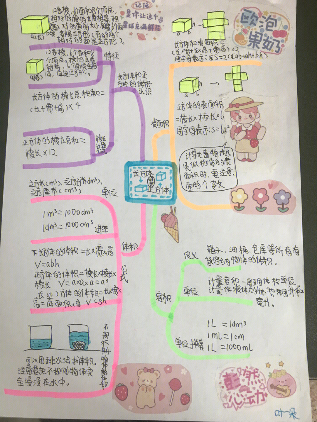 长方体和正方体联想图图片