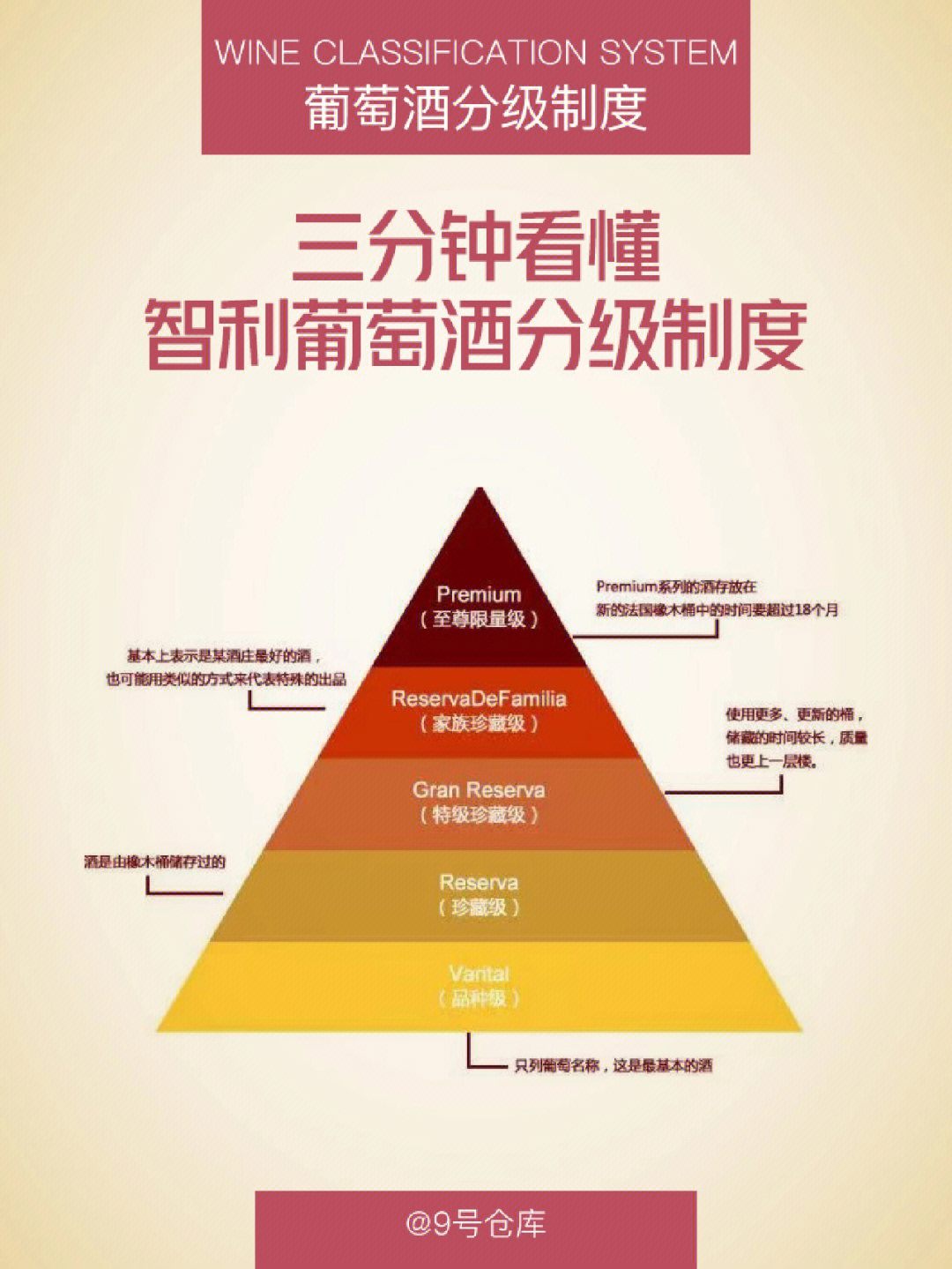 葡萄酒分级制度三分钟懂智利分级制度