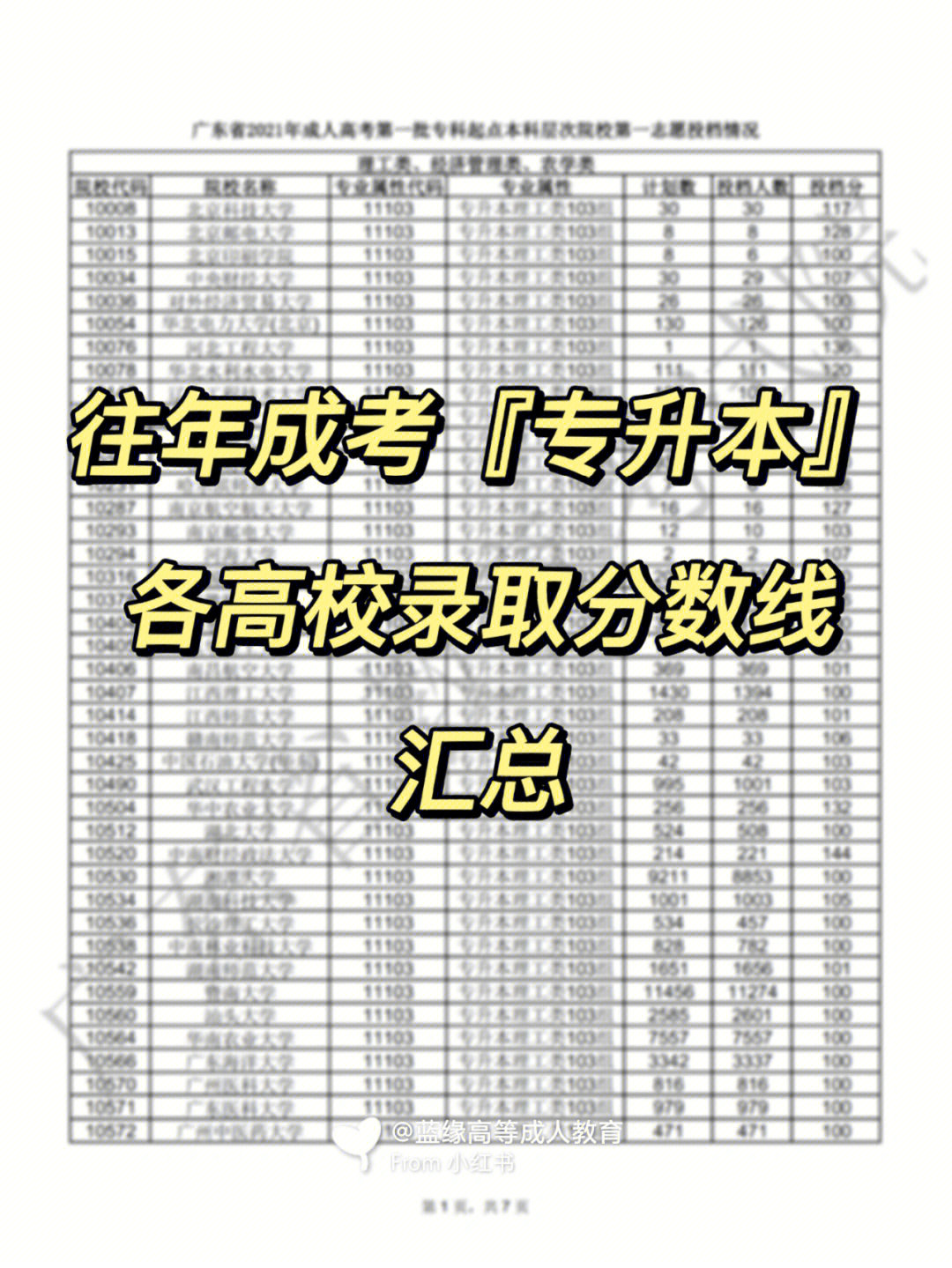 广东省往年成考专升本录取分数线表
