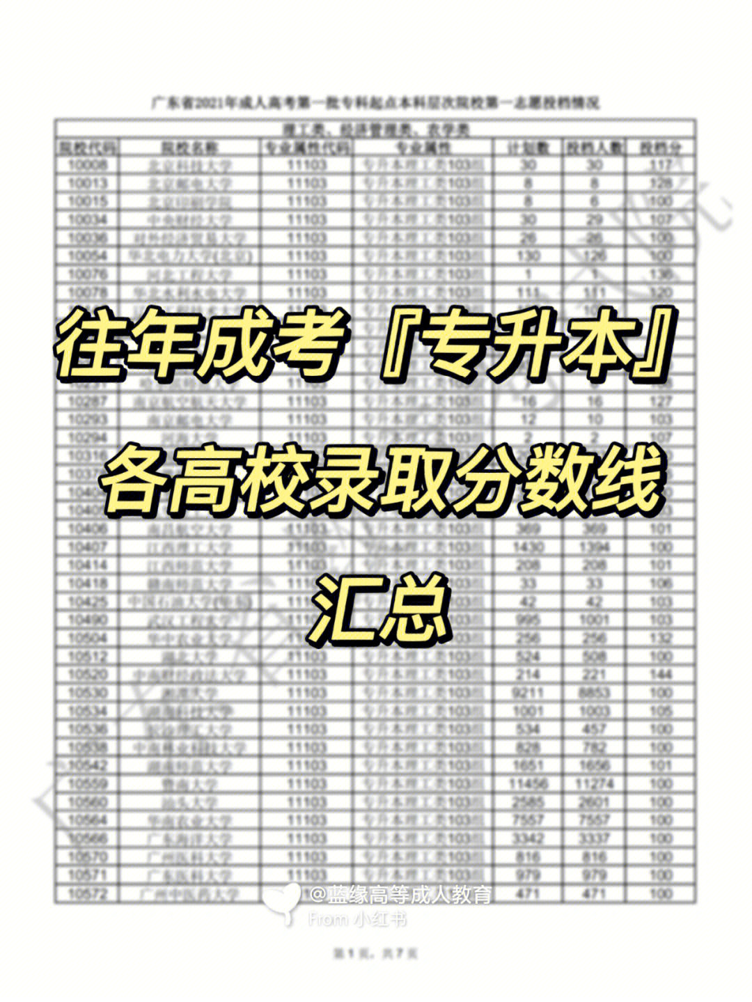 以上是广东省2021年成人高考本科类录取分数线,仅供参考6015而