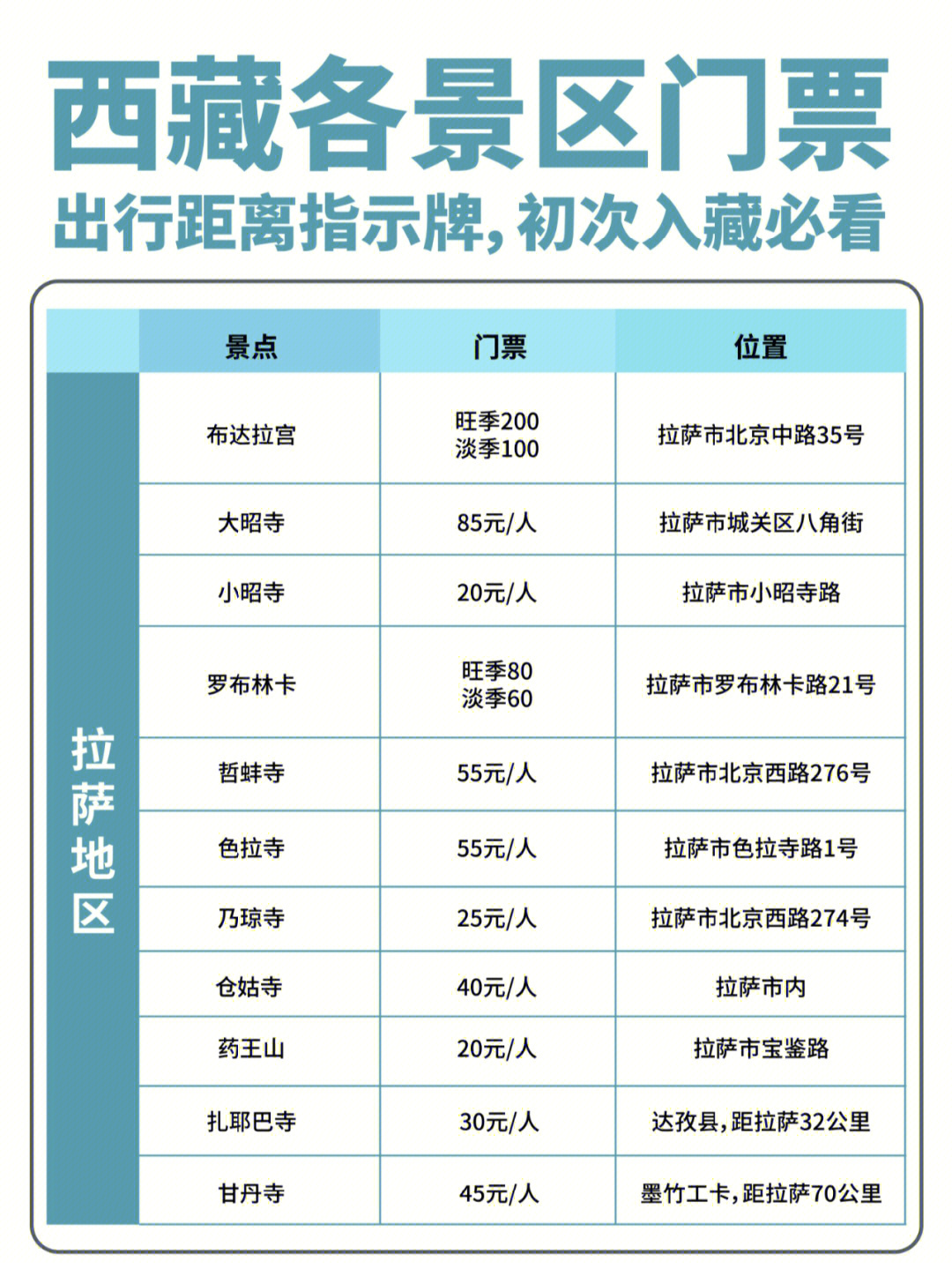 西藏景区门票汇总免门票政策省钱游玩攻略