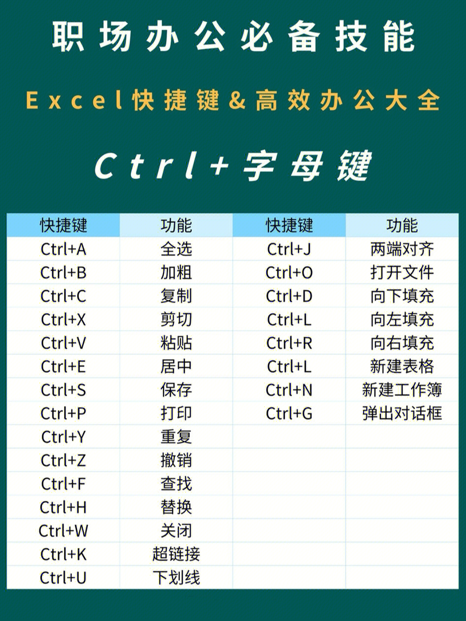 excel快捷键汇总