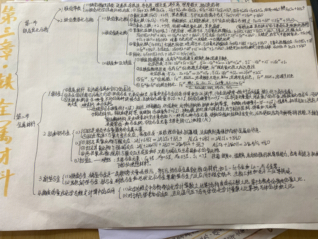 高一化学必修一第三章思维导图