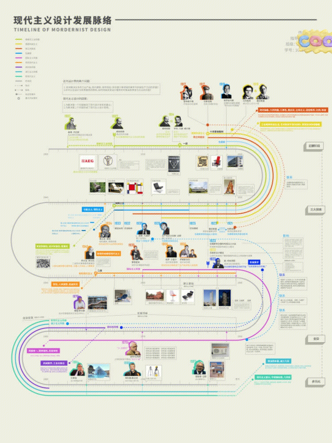 世界设计史时间轴图片