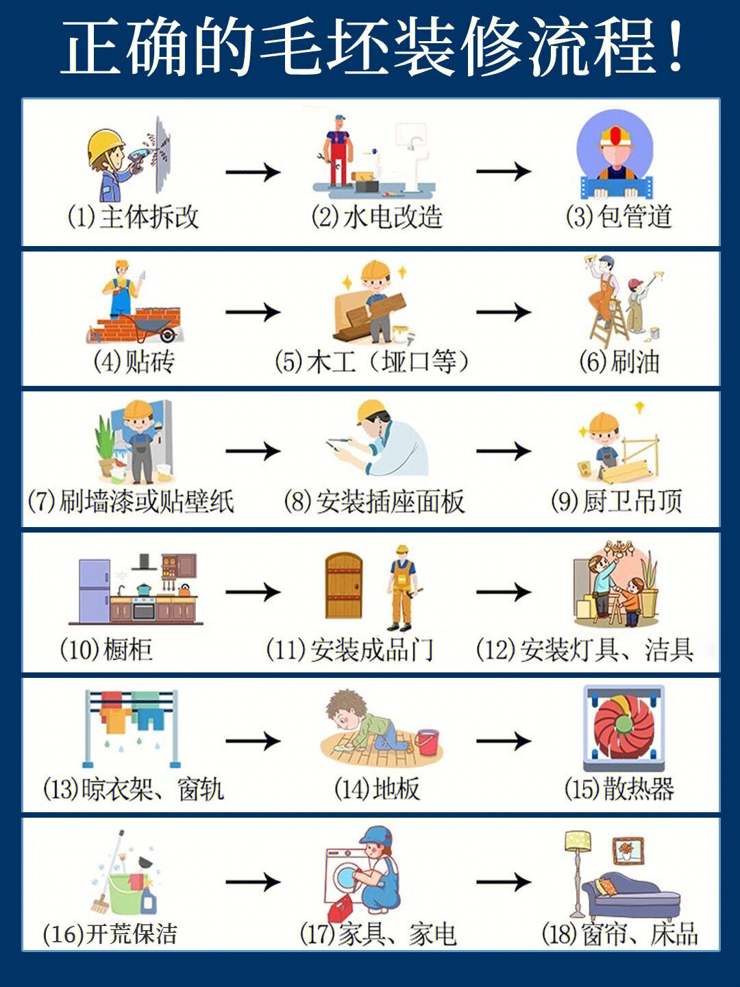 毛坯房装修步骤过程图片