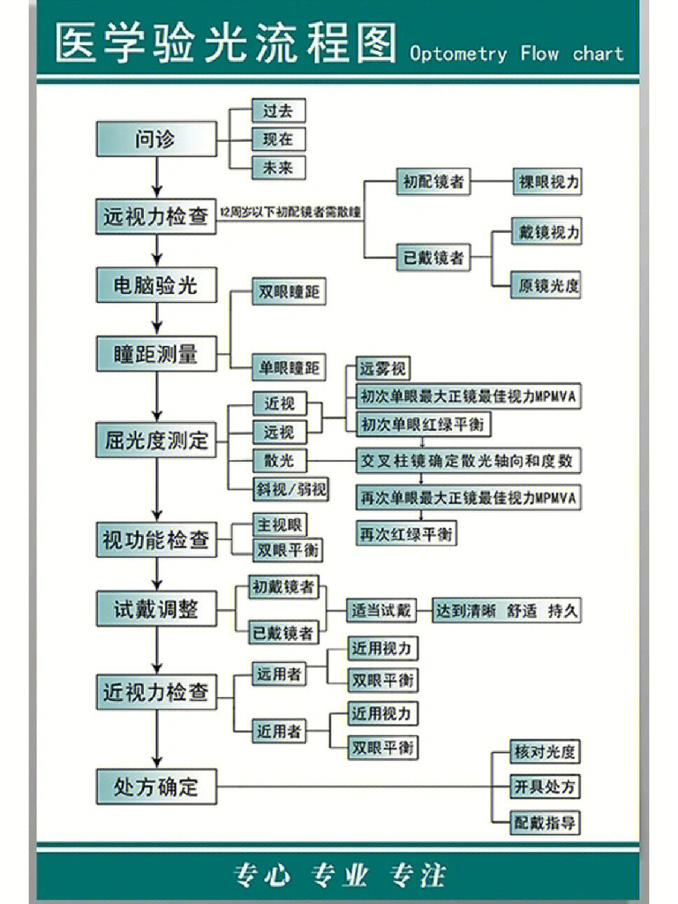 演员试镜流程图片