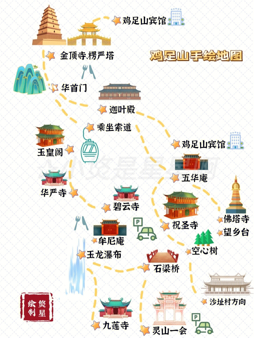 鸡足山旅游路线图图片