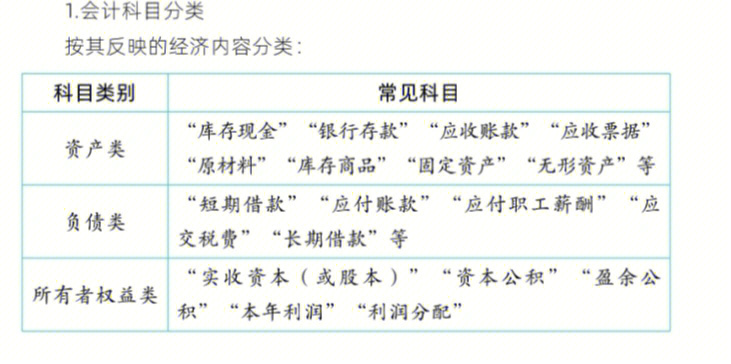 初级会计常用会计科目及借贷方向