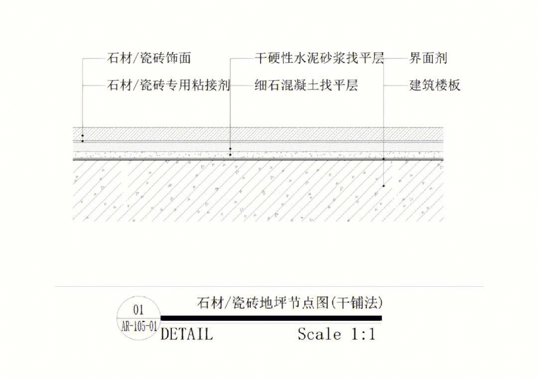 1,石材瓷砖地坪节点图(干铺法)2,木地板地坪节点图(木龙骨基层)3,木