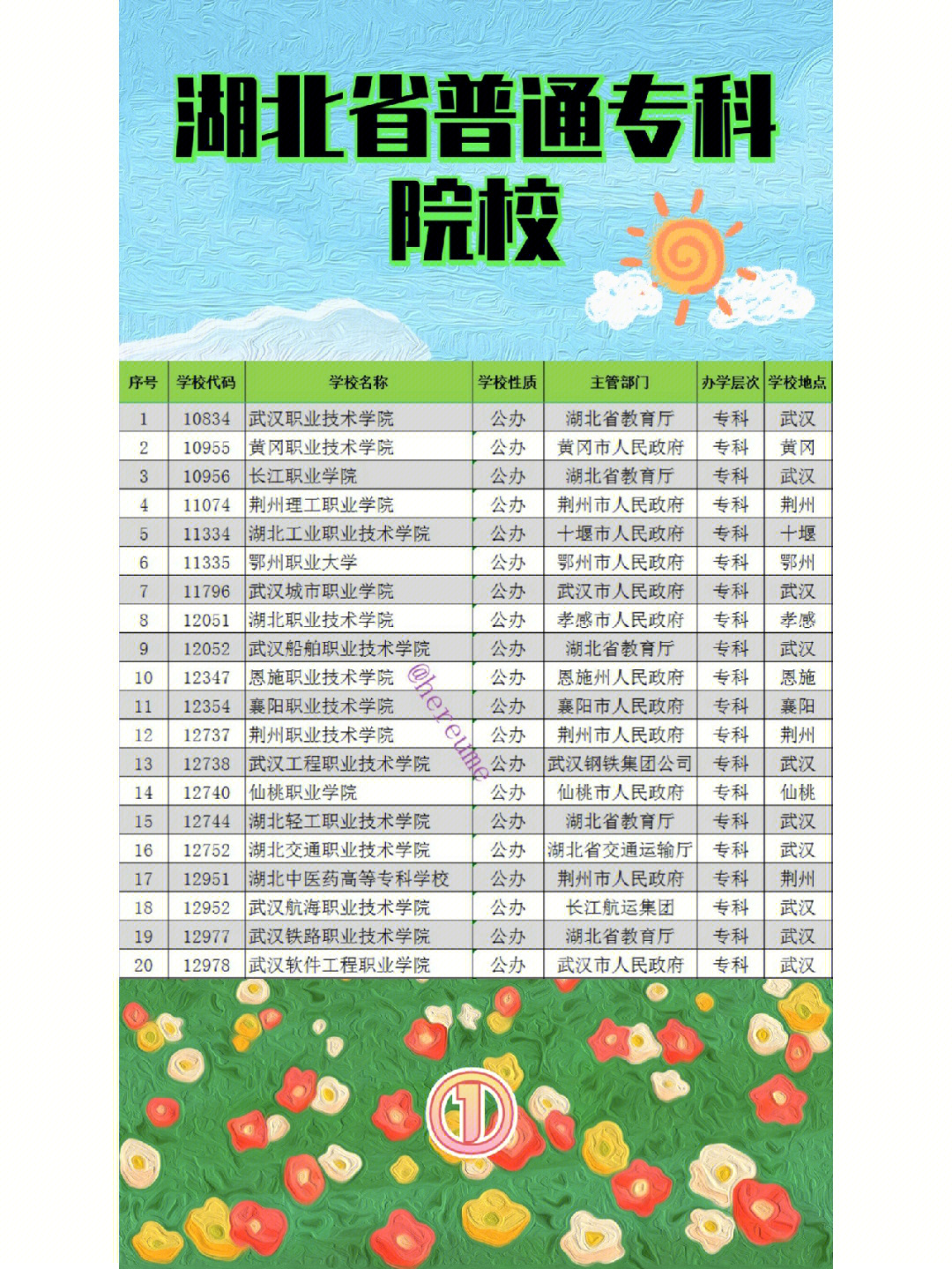 湖北經濟學院郵編_湖北經濟學院法商學院分數線_江夏區湖北經濟學院郵編