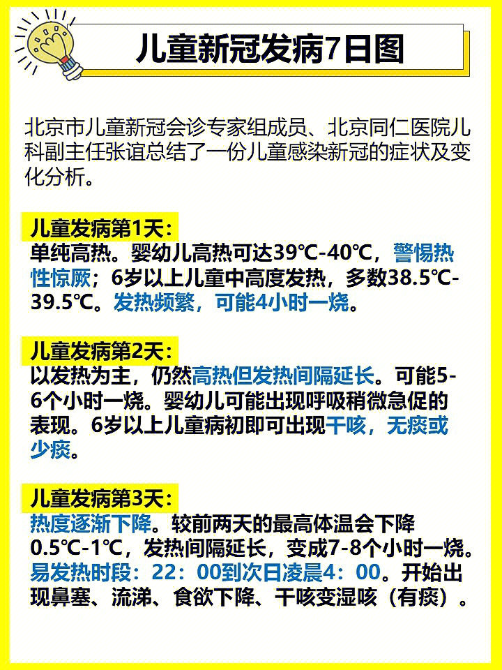 有备无患60儿童新冠症状措施及发热门诊信息