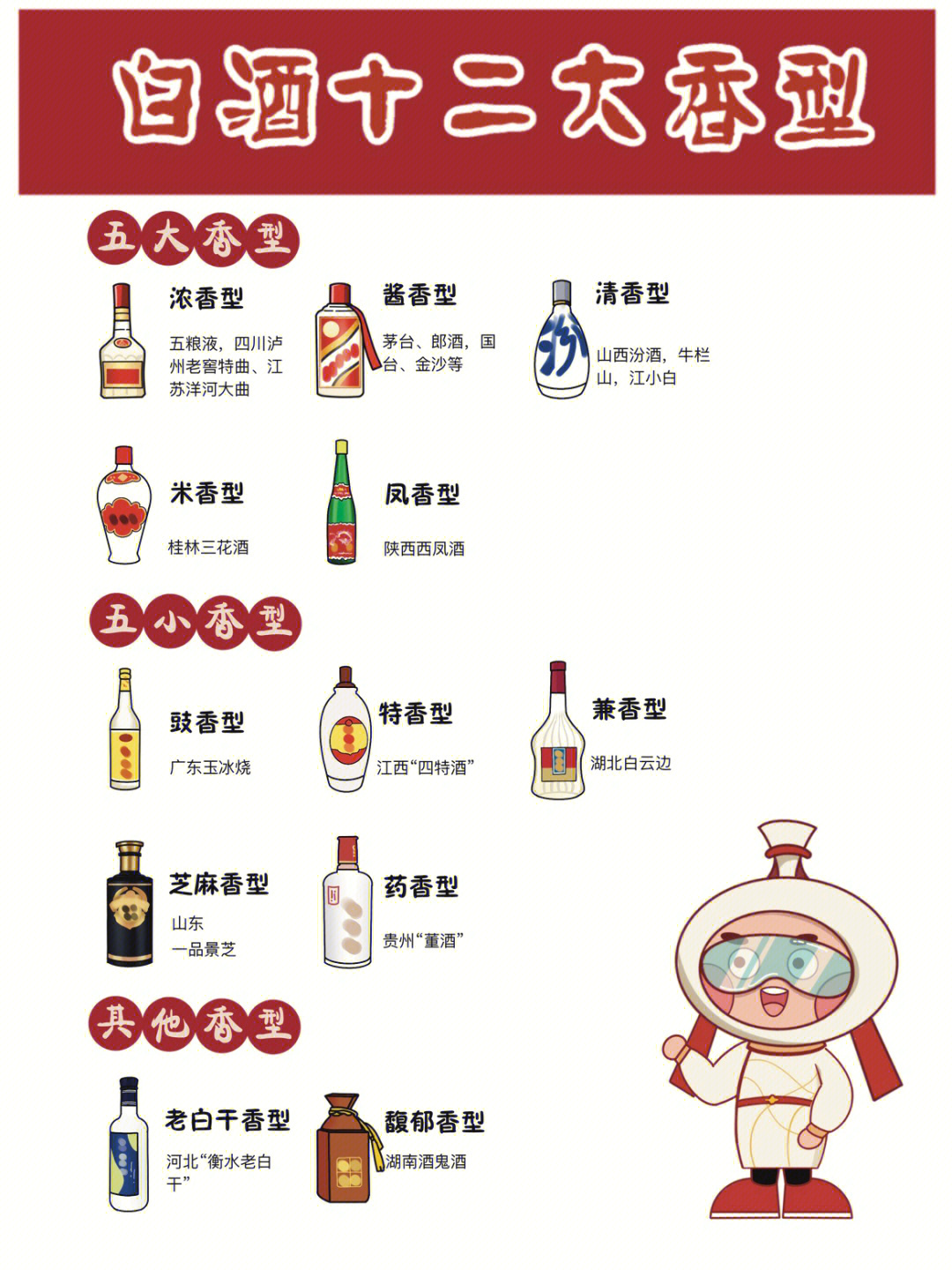 一张图带你看懂白酒12大香型入门