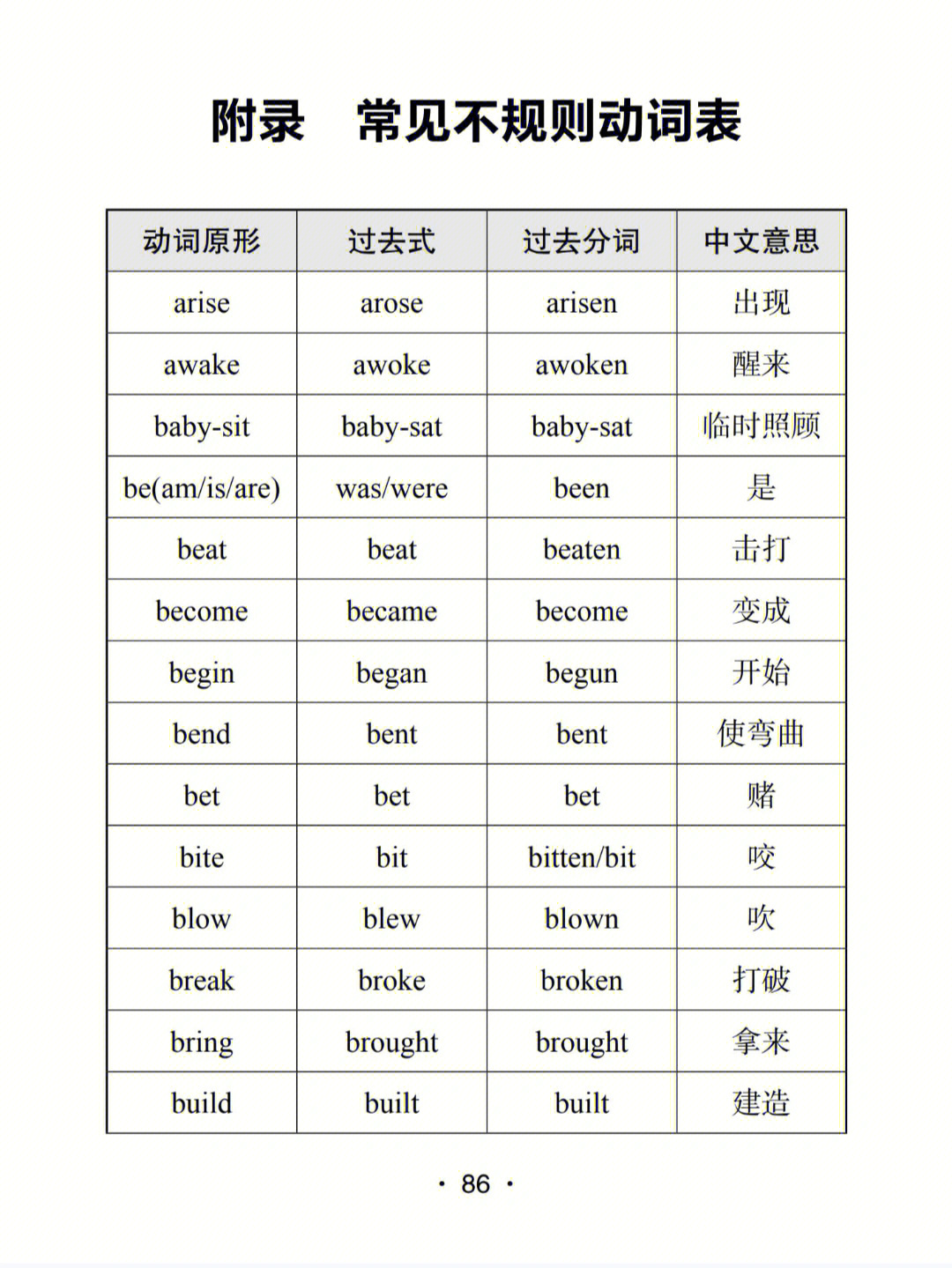 不及物动词表图片