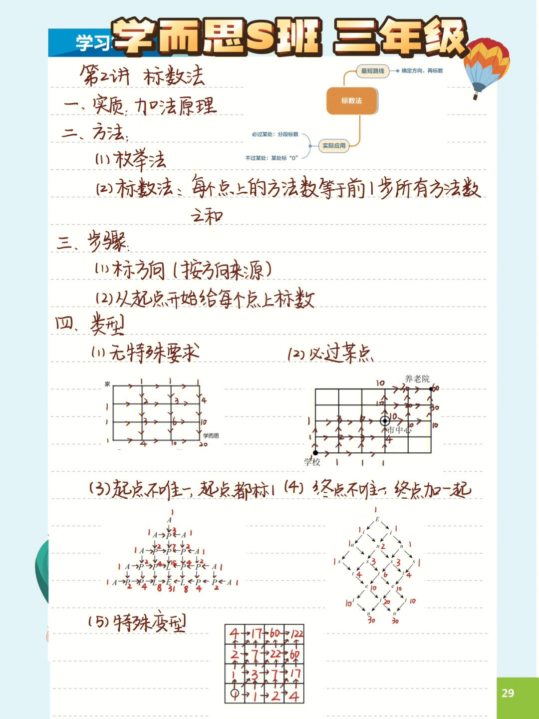 立体标数法图片