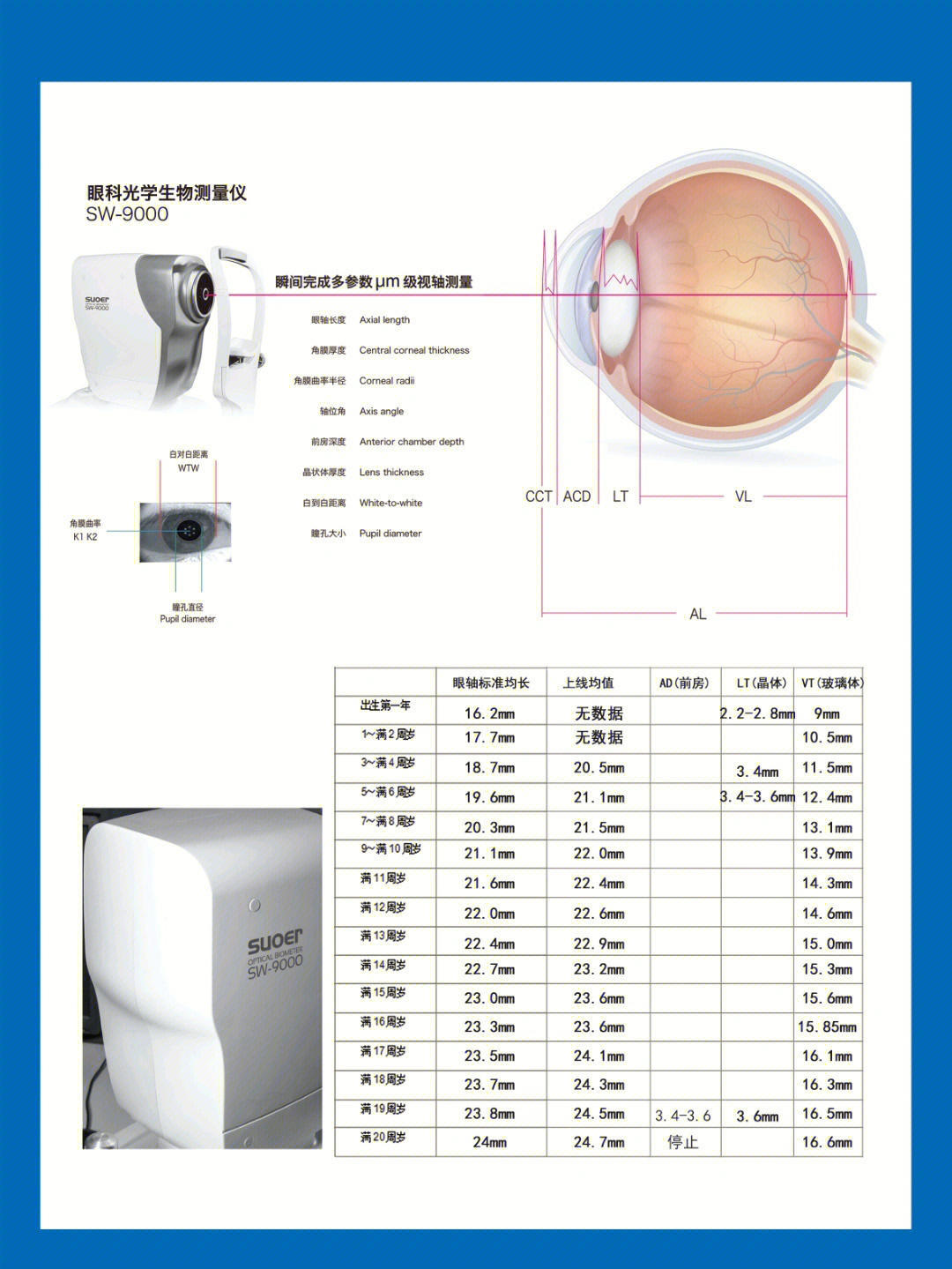 慢慢生长发育变长的,一般逞劬η蚓逗椭渡锊饬恳茄壑球镜和柱镜