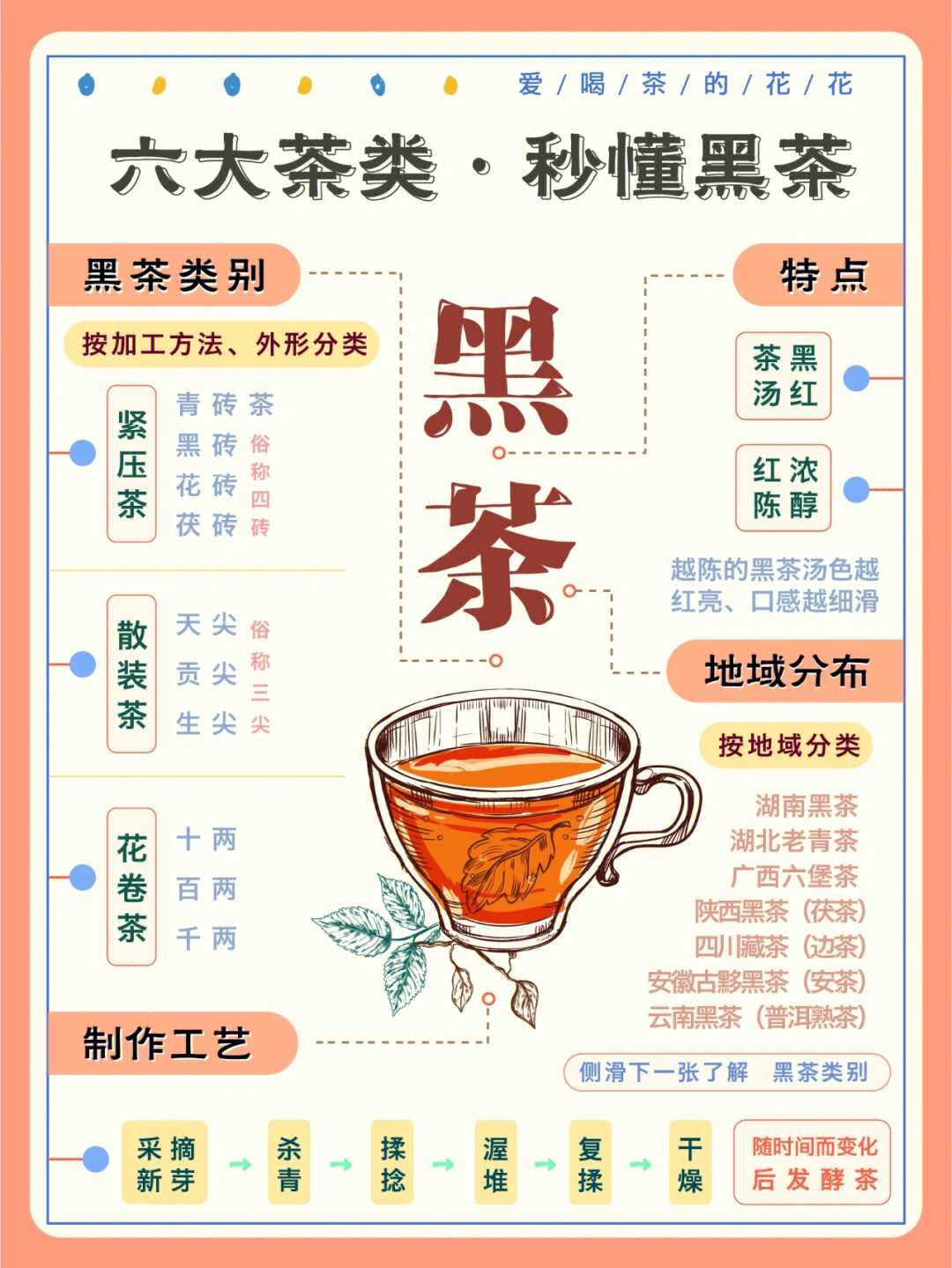 黑茶饮用有七忌图片