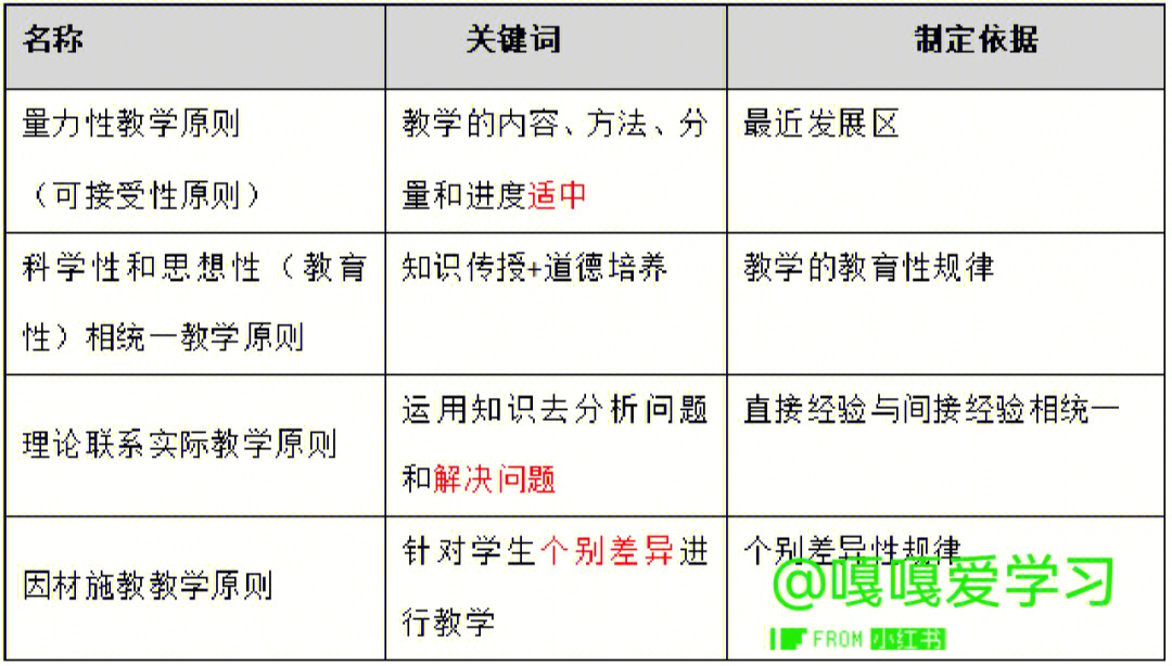 1教学原则(二)2教学方法3个别教学制与班级授课制预测分52