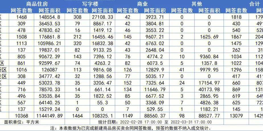 n468最新数据出炉小阳春成色不足