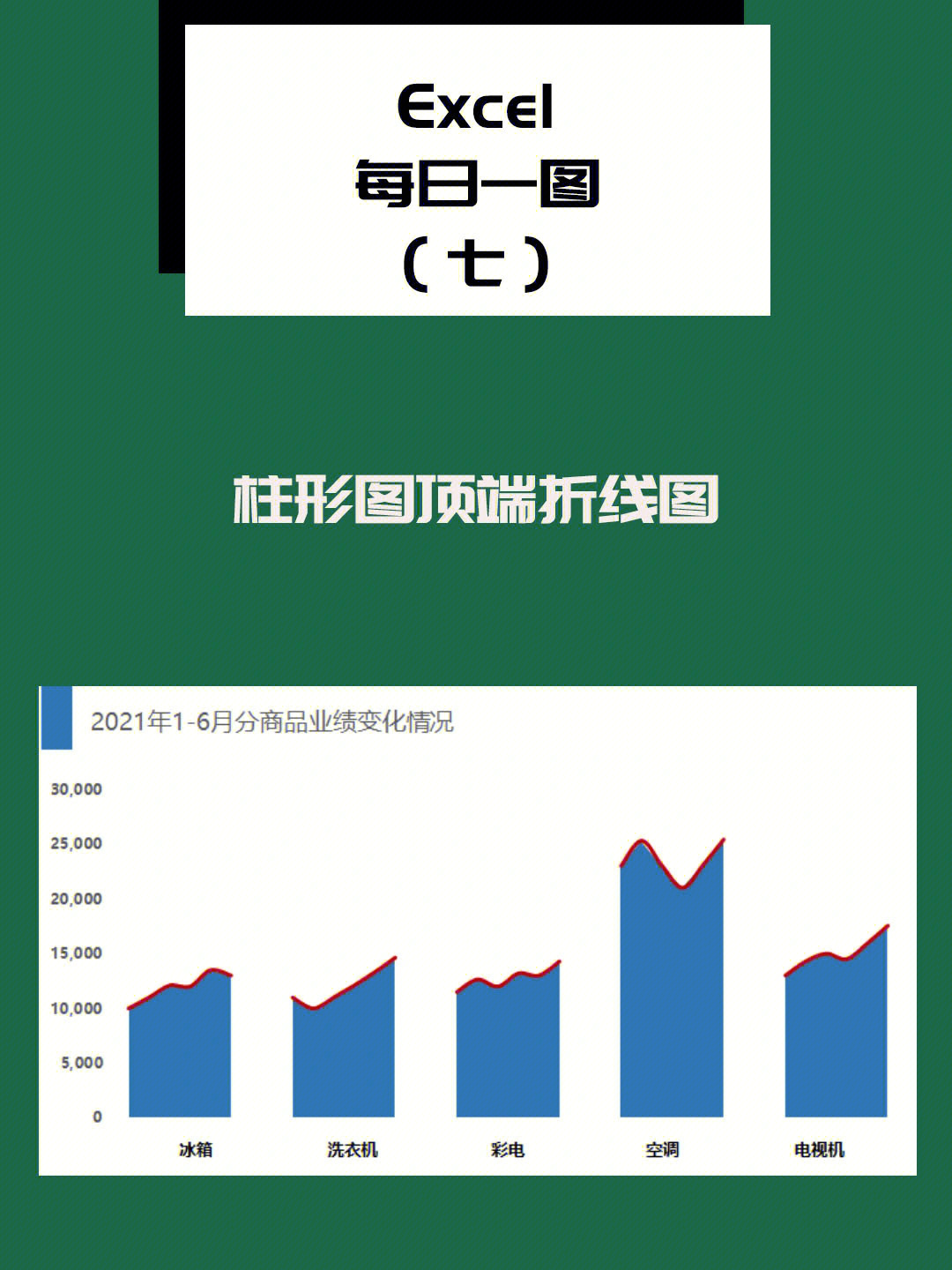 柱状图添加趋势线图片