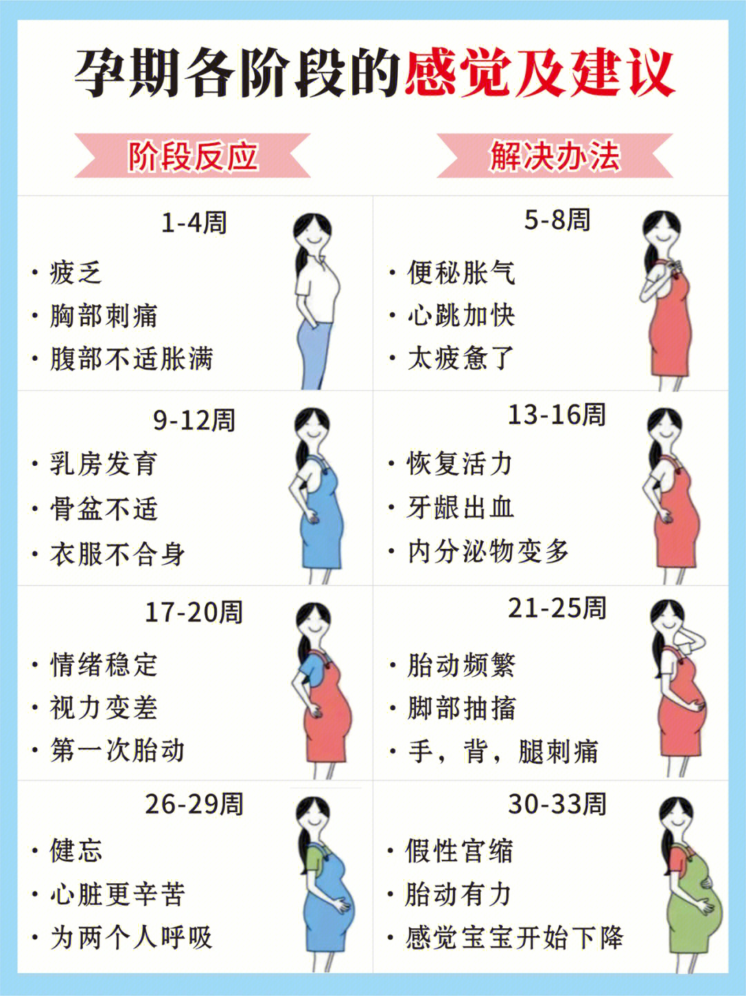 怀孕刚着床的6个反应图片