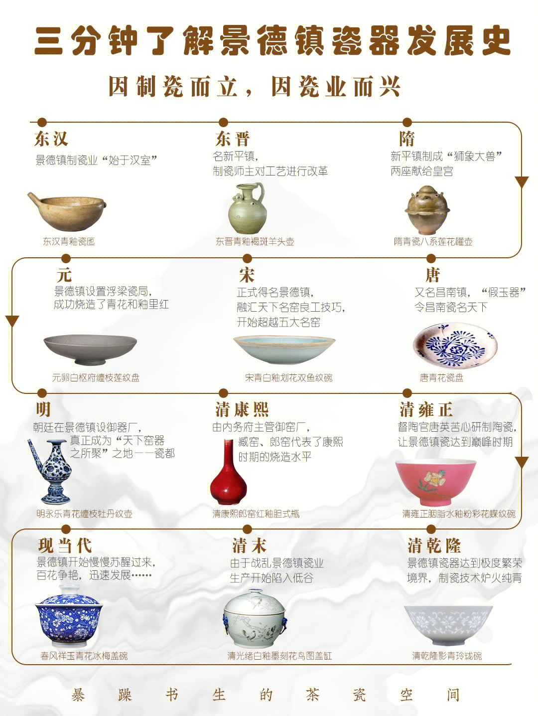 如果说中国是世界瓷器的代表,那么景德镇瓷器可以称为中国瓷器的代表